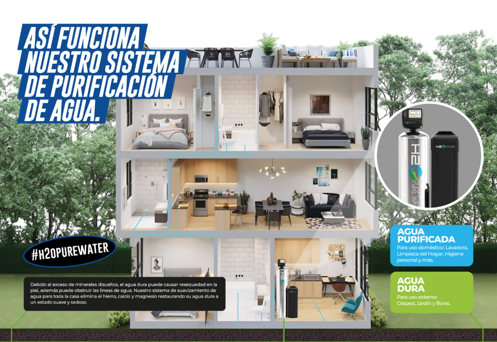 Whole Home Water Purification System